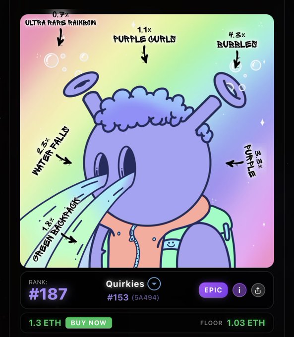 An NFT listing for a 'Quirkies' digital collectible showing a purple character with labeled traits like '0.7% ULTRA RARE RAINBOW', '1.1% PURPLE CURLS', '4.3% BUBBLER', '2.3% WATER FALLS', '5.2% PURPLE', and '1.8% GREEN BACKPACK'. Rank: #187, Quirkies #153 (5A494), EPIC, priced at 1.3 ETH with a floor of 1.03 ETH.