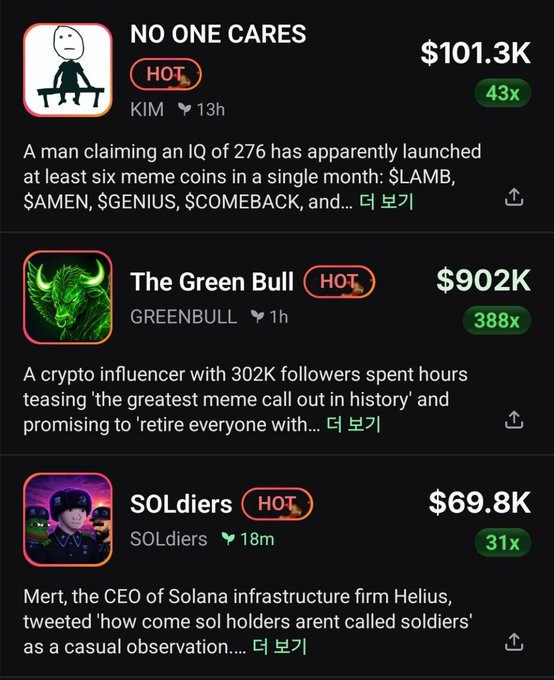 The image shows a trending list on Pump.fun featuring three meme coins—"NO ONE CARES" ($KIM) at $101.3K (43x), "The Green Bull" ($GREENBULL) at $902K (388x), and "SOLdiers" ($SOLdiers) at $69.8K (31x)—highlighting $KIM's current dominance at the top of the trending feed, aligning with the post's claim of being "now no.1 trending" and promoting the contract address L8VV5THQCh7oN37TwgVRRSVqb5FuPydXS9Roy1tpump for an airdrop.