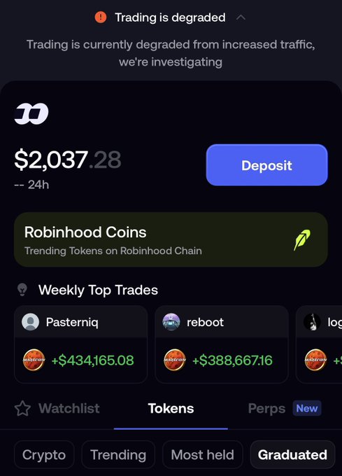 The image shows a Robinhood crypto app screen displaying a $2,037.28 portfolio balance with a "Trading is degraded" alert at the top due to increased traffic, alongside weekly top trades like Pasterniq (+$434,165.08) and reboot (+$388,667.16). This supports the post by visually confirming the reported "trading is degraded" status on Robinhood.