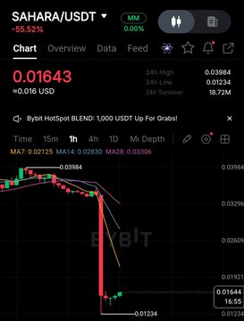 The image presents a screenshot of an online stock trading platform with a chart depicting the performance of Bitcoin over time. The Bitcoin values seem to have taken a hit, falling from 0.07 US dollar to 0.09 US dollar at one point. There is also information about a chart overview and some other data. In the context of the post, it seems that there has been an interesting turn in the Bitcoin stock price, as indicated by the sudden drop shown on the chart. This might be a topic of discussion or analysis for the website's visitors who are interested in understanding more about the cryptocurrency market and its fluctuations.