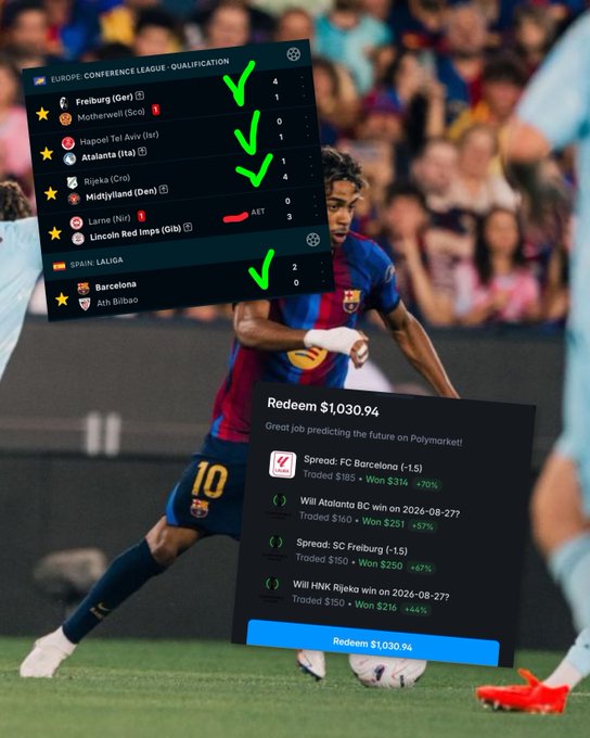 A promotional graphic showing football match predictions on Polymarket with bets on Freiburg, Hapoel Tel Aviv, Rijeka, and Barcelona, displaying a redeemable amount of $1,030.94 against a backdrop of a Barcelona player (Lamine Yamal).