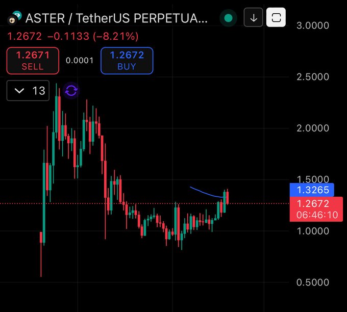 The image shows a line chart that displays the value ofaster trading currency pairs, such as Ether, against Perpetua's market. The chart indicates some fluctuations in Ether's value throughout the period shown in the image. Based on this information, the title suggests that there is a discussion or analysis about the relationship between the two markets and how they might affect one another.