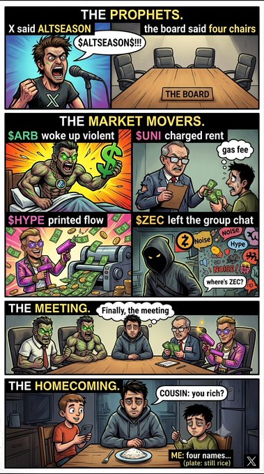 A multi-panel crypto comic titled 'THE HOOD CORP: A Family Business' featuring prophets ($ALTSEASON, $ALTSEASONS), market movers ($ARB, $UNI, $HYPE, $ZEC), a meeting scene, and a homecoming dinner with the punchline 'ME: four names.. (water still nice)'.