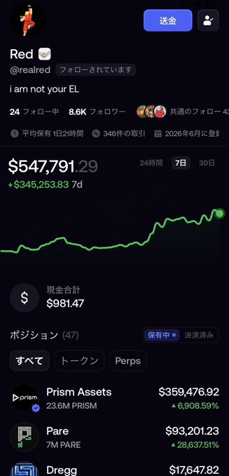 A screenshot of a crypto portfolio dashboard belonging to user "Red" (@realred) showing $547,791.29 in holdings with a 7-day gain of $345,253.83 (+6,908.59%), alongside positions in tokens including $PRISM ($359,476.92), $PARE ($93,201.23), and $DREGG ($17,647.82). The image illustrates the post's narrative of explosive growth, documenting the portfolio's surge toward billionaire status from its initial $650 investment.