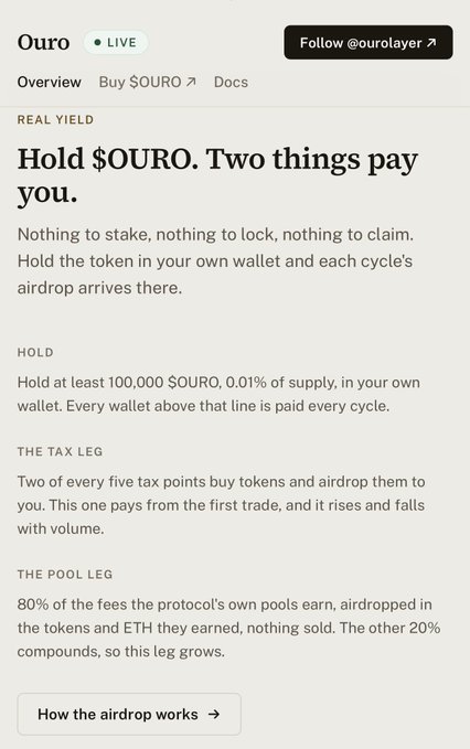 Screenshot of the 'Ouro' cryptocurrency project page on a DeFi platform, with a 'LIVE' badge and a 'Follow @ourolayer' button. The text describes a 'REAL YIELD' system titled 'Hold $OURO. Two things pay you,' explaining holders of at least 100,000 $OURO receive airdrops from 'THE TAX LEG' and 'THE POOL LEG.'
