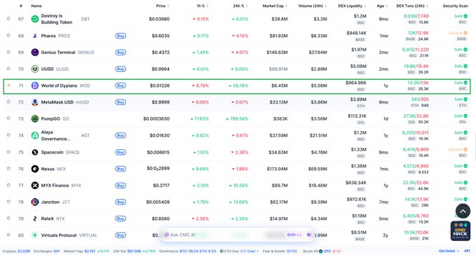 The image shows a screenshot of a financial website displaying the price data of various cryptocurrencies, including Bitcoin. The table is filled with numbers, and there's a chart showing the trend of different coin prices over time. This information can be useful for anyone interested in investing or following cryptocurrency markets.