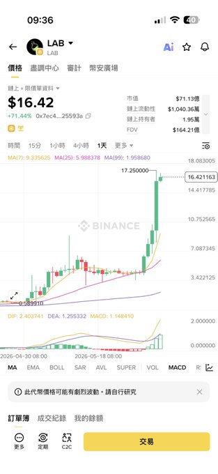 The image shows an Asian-language app with a stock chart, displaying the value of a cryptocurrency against another currency. The chart indicates that the value has been increasing over time. There are multiple options available for users; they can choose either Bitcoin or tokenset. The purpose of this chart is to help investors make informed decisions about their investments based on the trends shown in the data presented on the app's screen.