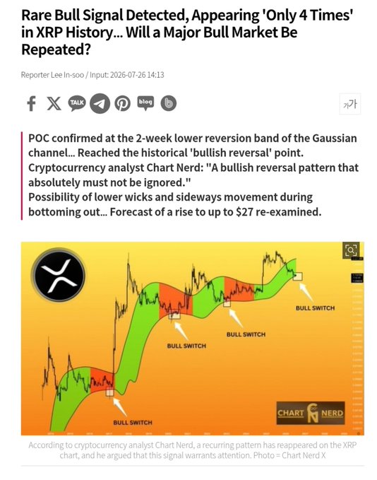 A financial news article headline announces a rare bullish signal detected on the XRP chart, having appeared only 4 times in history, with the accompanying graphic from Chart Nerd displaying four labeled "Bull Switch" points on the price chart near the Gaussian channel's lower reversion band. The image illustrates the recurring pattern referenced in the article, highlighting historical reversal points where bullish momentum emerged.