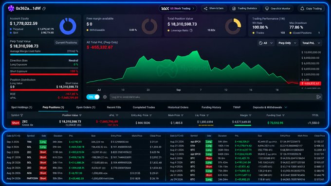 A cryptocurrency trading dashboard showing an account equity of $1,778,022.59 and a PNL chart for address '0x362a...1d9f' on the 'bbx' exchange.