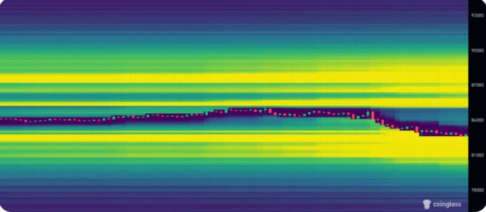 A colorful heatmap chart from 'coinglass' displays a horizontal price band with various price levels on the right axis, ranging from $8600 to $9200.