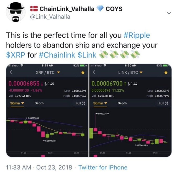 A tweet from ChainLink_Valhalla (@Link_Valhalla) encouraging Ripple holders to exchange their $XRP for #Chainlink $Link, accompanied by two crypto charts.