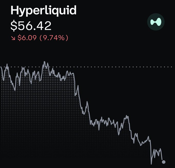 The image depicts a dark screen with a graph showing a steep decline. It appears that someone has been tracking the Hypert Liquid price, which experienced a significant drop overnight. The caption suggests that there might be a compromised system or a recent exploit attempt taking place in the cryptocurrency trading world, as indicated by the declining value of the Hypert Liquid.