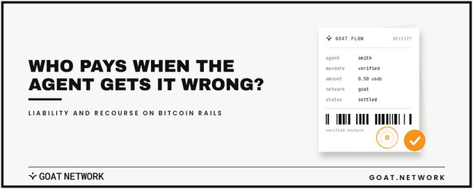 A banner-style graphic with the headline 'WHO PAYS WHEN THE AGENT GETS IT WRONG?' and subtitle 'LIABILITY AND RECOURSE ON BITCOIN RAILS', featuring a simulated GOAT FLOW receipt showing agent 'smith', 0.50 USDC settled on the GOAT network, with goat.network branding.