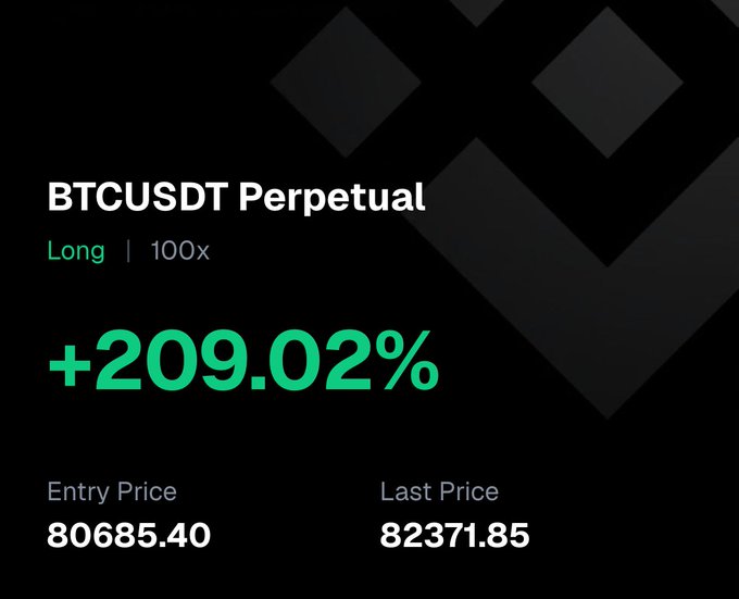 A screenshot showing a BTCUSDT Perpetual trading position with a long position at 100x leverage, showing a +209.02% gain with an entry price of 80685.40 and last price of 82371.85.