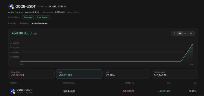 A dark-themed Metric.xyz trading dashboard shows the QQQB/USDT token price at $10,146.86, up $0.001023 (22.70%), with a chart that stays flat before rising sharply; trading P&L is −$0.001024 and unrealized P&L is approximately $10,146.86. It illustrates the post’s recommendation to accumulate a 10K U position in QQQB/USDT based on multiple sources and LP yields.