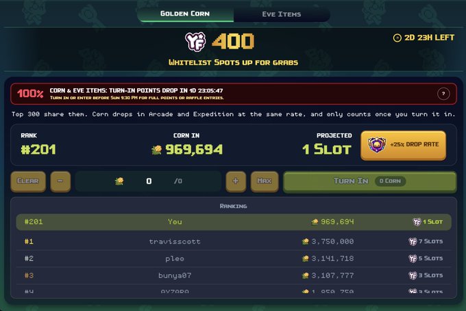 A game interface showing a 'Golden Corn' leaderboard event with 400 whitelist spots, where the user ranks #201 with 969,694 corn, trailing leaders like travisscott (3,750,000), pleo, and bungae.