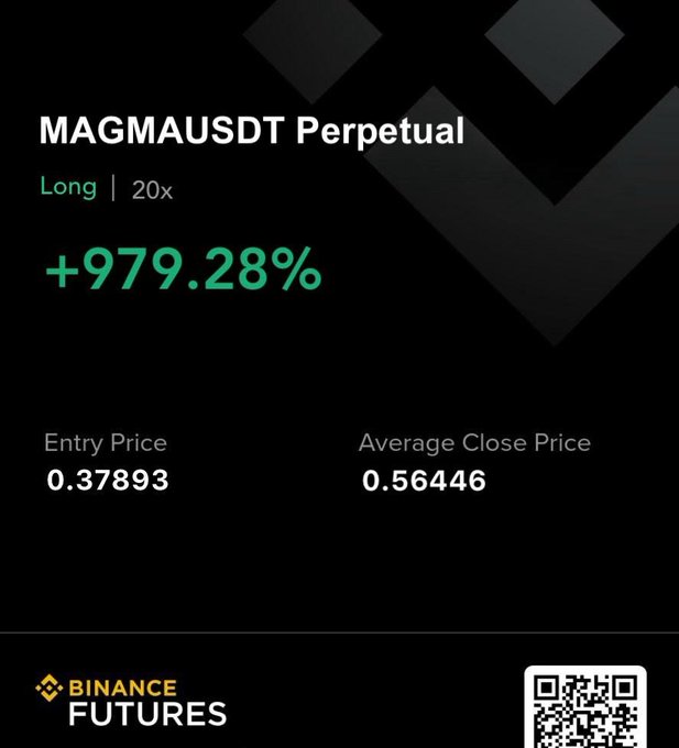 The image is a screenshot of a post that features information about Bitcoin Futures, which appears to be an educational platform for analyzing future cryptocurrency trends. The post includes various data points such as the price index (long), short term return percentage increase (99.29%), and the average close price of Bitcoin (0.56). A code is also displayed in the image that might provide further insight into the content or actions taken within the Bitcoin Futures platform.