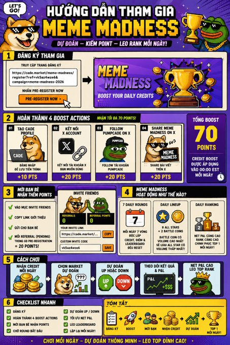 A vibrant Vietnamese-language infographic titled 'HƯỚNG DẪN THAM GIA MEME MADNESS' with instructions on registering, completing 4 boost actions, inviting friends, and earning up to 70 points per day, featuring meme characters like Doge and Pepe.