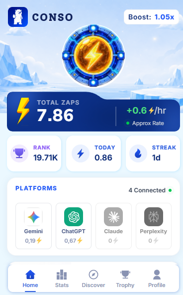 A mobile app screenshot for 'CONSO' showing a dashboard with 'TOTAL ZAPS 7.86', a rank of 19.71K, and connected AI platforms including Gemini, ChatGPT, Claude, and Perplexity.