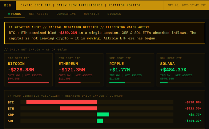 A screenshot of a cryptocurrency trading website, displaying a bar graph with Bitcoin showing as $2985M for that day while Ripple sits at $1.73M. The Bitcoin price has dropped by $2885M compared to the previous day, as indicated in the image caption. This information suggests that the post could be providing updates or analysis about various cryptocurrencies and their performance on the trading website.