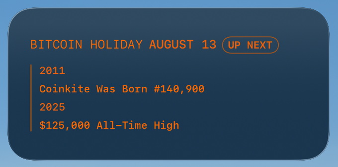 A blue graphic titled "BITCOIN HOLIDAY AUGUST 13 UP NEXT," listing "2011 Coinkite Was Born #140,900" and "2025 $125,000 All-Time High."