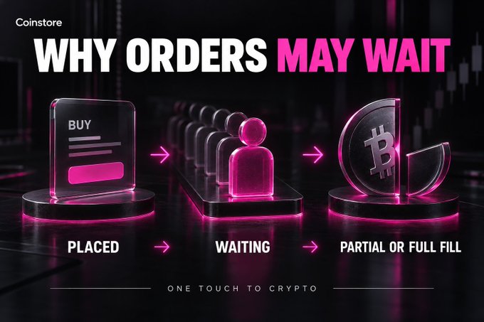 A dark promotional graphic for Coinstore explaining 'WHY ORDERS MAY WAIT,' showing a three-step flowchart from 'PLACED' to 'WAITING' to 'PARTIAL OR FULL FILL' with Bitcoin imagery, and the tagline 'ONE TOUCH TO CRYPTO'.