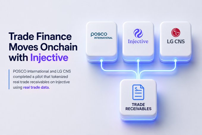 The image features a promotional graphic with the headline "Trade Finance Moves Onchain with Injective," highlighting a pilot completed by POSCO International and LG CNS to tokenize real trade receivables on the Injective blockchain using actual trade data. It visually connects the POSCO International, Injective, and LG CNS logos flowing into a central "Trade Receivables" document icon, illustrating how Injective ($INJ) is serving as the institutional infrastructure layer for tokenizing real-world assets like trade finance.