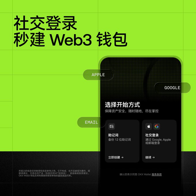 A vibrant green promotional graphic highlights the OKX Web3 wallet's social login feature, displaying a mobile interface with options for APPLE, GOOGLE, and EMAIL authentication, alongside Chinese text reading "社交登录 秒建 Web3 钱包" (Social Login: Instantly Create a Web3 Wallet) and tagline "选择开始方式" (Choose how to start). The design visually reinforces the post's message by showcasing the streamlined, password-free onboarding process that allows users to access their self-custodial wallet across multiple platforms instantly.