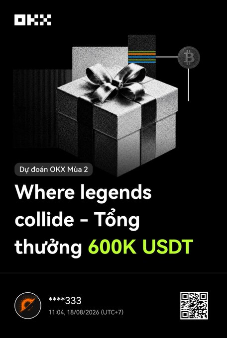 An OKX promotional banner for 'Dự đoán OKX Mùa 2' with the tagline 'Where legends collide - Tổng thưởng 600K USDT', featuring a silver gift box and Bitcoin logo, dated 11:04, 18/08/2026 (UTC+7).