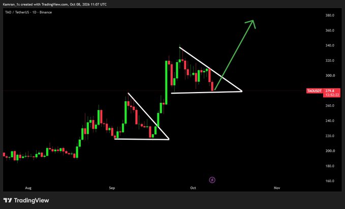 A TradingView candlestick chart of TAO/USDT on Binance created by user "Kasrrajr_1x", showing falling wedge patterns and a green arrow predicting a breakout to the upside.