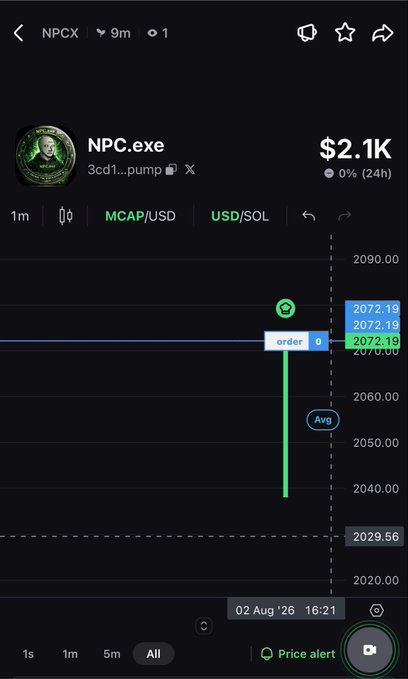 Trading chart screenshot showing NPC.exe (NPCX) token priced at $2.1K with a 0% 24h change, displaying MCAP/USD on a 1m timeframe.