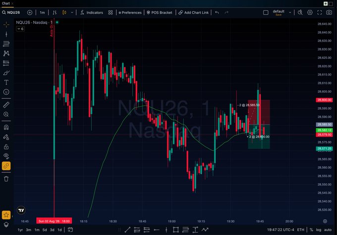 A candlestick chart of the NQU26 Nasdaq futures on a 1-minute timeframe shows a short position entry at 28,585.50 with a stop loss at 28,580.00, illustrating the single losing trade referenced in the caption. The chart reflects a cautious approach to August's first session, prioritizing disciplined process over forcing a profitable outcome.