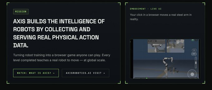 A website interface for Axis displaying a mission statement about building robot intelligence through real physical action data, featuring a 'Live UI' panel showing a browser-based interface that controls a real steel robotic arm.