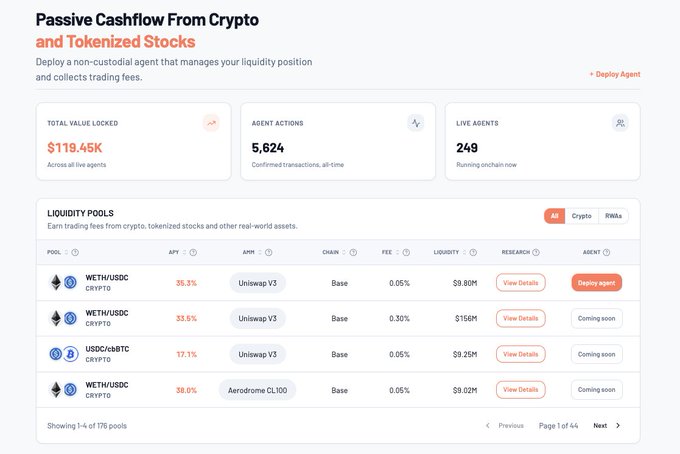 A webpage titled 'Passive Cashflow From Crypto and Tokenized Stocks' displays metrics including 'Total Value Locked $119.45K', 'Agent Actions 5,624', and 'Live Agents 249', along with a table listing Liquidity Pools like WETH/USDC and USDC/cebtc.