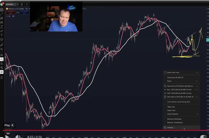 A YouTube video screenshot showing a stock chart for BTCUSD with a man in a blue shirt speaking in the webcam overlay, with trading options visible on the right side.