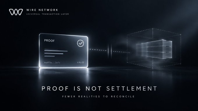 A dark, sleek graphic for 'WIRE NETWORK' featuring a digital 'PROOF' card with a checkmark and the text 'PROOF IS NOT SETTLEMENT' alongside 'FEWER REALITIES TO RECONCILE'.