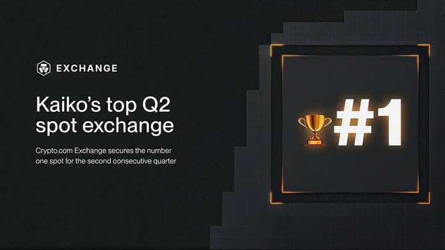 The image features a black background with a white text box that reads "Kaiko's top Q2 Spot exchange" followed by an image of a trophy, which is a gold cup with a number one on it. The text also mentions that this spot exchange has been secured for the second consecutive quarter.