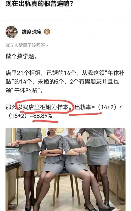 A Chinese social media post jokes about a shop's infidelity rate with the calculation '(14+2)/(16+2)=88.89%', showing an image of women in matching grey uniforms.