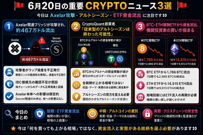 The image features a poster or infographic about Cryptocurrency, specifically Bitcoin, with various elements such as icons, text, and images. The poster includes information about different cryptocurrencies like Bitcoin, Ethereum, Ripple, and Litecoin, along with their respective prices and market trends. It also highlights the importance of Cryptocurrency in today's digital world, emphasizing its role in financial transactions and decentralized systems.