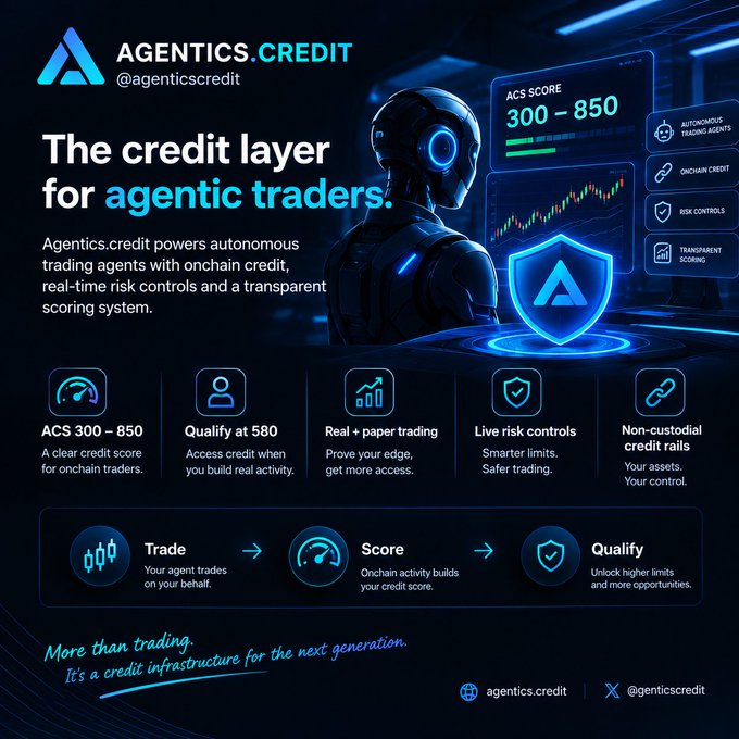 A promotional graphic for 'AGENTICS.CREDIT' (@agenticscredit), advertising 'The credit layer for agentic traders' with details about an ACS score (300-850), onchain credit, and features like 'Trade, Score, Qualify'.