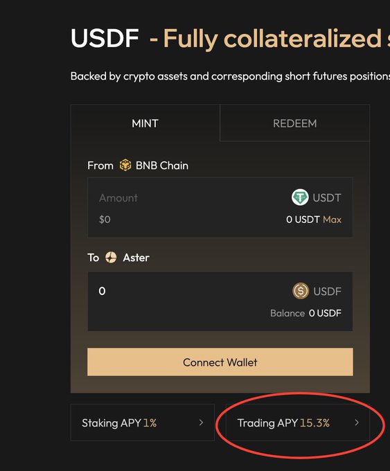 A cryptocurrency interface shows a 'USDF - Fully collateralized' mint/redeem panel converting USDT from BNB Chain to Aster, with a red circle highlighting 'Trading APY 15.3%'.