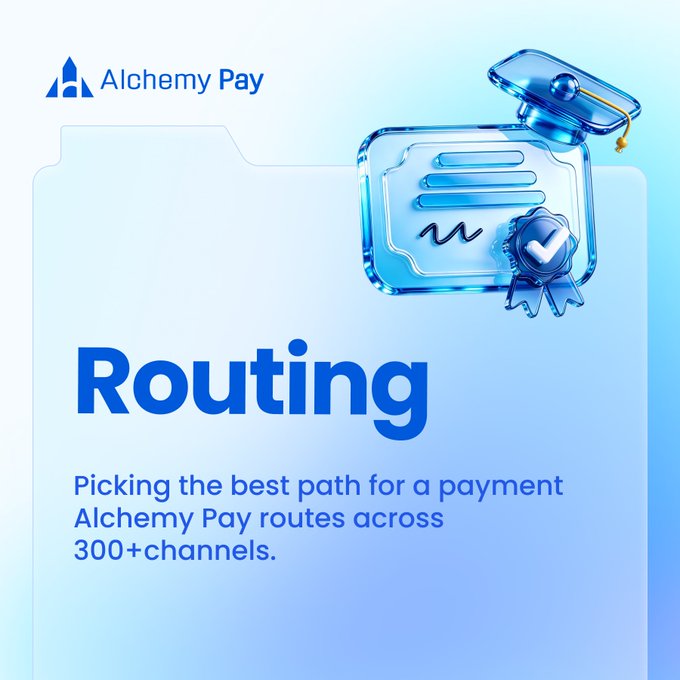 The image is an Alchemy Pay promotional graphic featuring a blue gradient background with the Alchemy Pay logo, a 3D illustration of a folder containing documents marked with a verification checkmark, and the heading "Routing" followed by the text: "Picking the best path for a payment — Alchemy Pay routes across 300+ channels." This visually reinforces the post's message about how Alchemy Pay selects the optimal transaction route among its 300+ payment channels, with the folder and checkmark symbolizing the selection and verification of the best payment path for cost, speed, and success rate.
