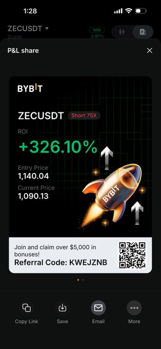 A mobile app screenshot displays a BYBIT ZECUSDT P&L share showing a +326.10% ROI with entry price 1,140.04 and current price 1,090.13, featuring a referral code KWEJZNB.