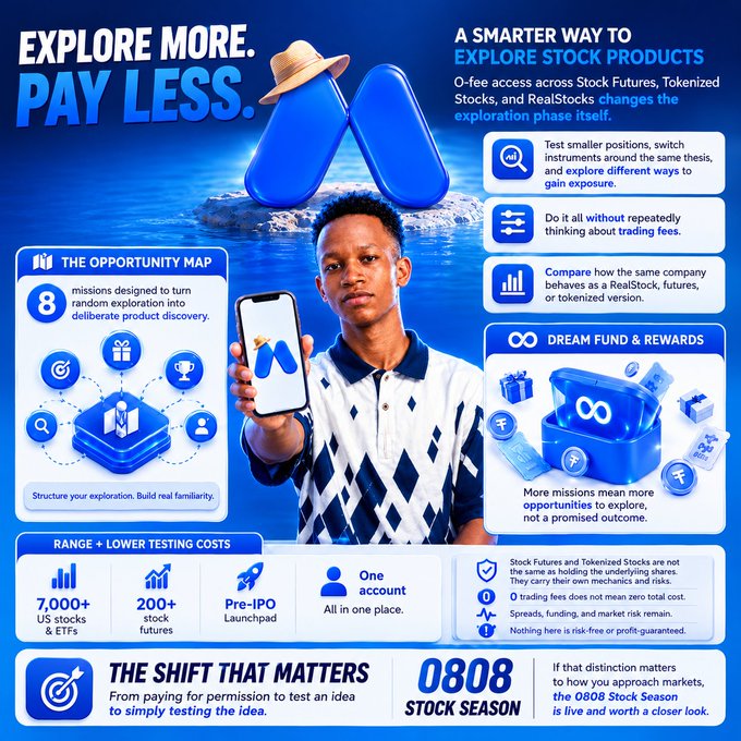 A promotional advertisement featuring a young man holding a phone with a blue 'M' logo, advertising 'EXPLORE MORE. PAY LESS.' for stock products like 'Stock Futures, Tokenized Stocks, and RealStocks,' with '7,000+ US stocks & ETFs,' '200+ stock futures,' and '0808 STOCK SEASON' branding.