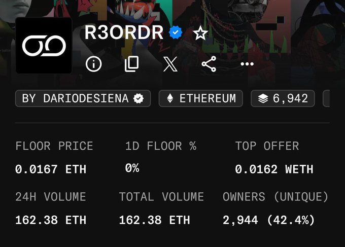 The image shows a screenshot of an online marketplace, specifically for Etherium coins. It displays various details about the coin, including its price, total volume, and the number of owners. The text "R3ORDR" can be seen on the image as well. The post also mentions that the coin is priced at 0.61 ether, which is a significant amount considering the current market trends.