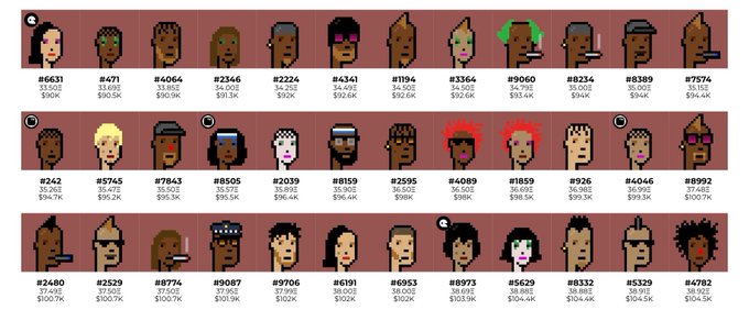 A grid showing multiple CryptoPunks NFT characters with their respective IDs and prices in ETH and USD, featuring pixelated avatars with various attributes.
