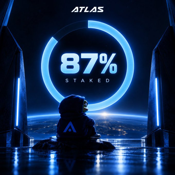 A hooded figure wearing an "A" logo hoodie sits gazing at Earth from above, framed by a glowing blue ring displaying "ATLAS" and "87% STAKED," visually reinforcing the post's message about overwhelming community staking conviction in the $ATLAS token.