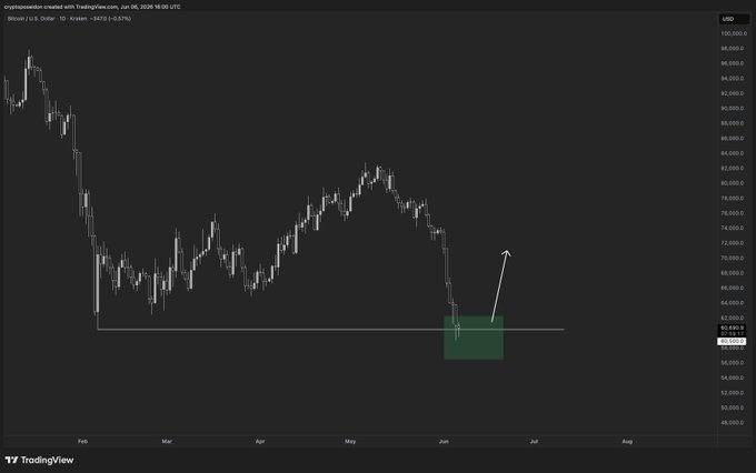 The image displays an animated black and white graph showcasing the declining price of Bitcoin over time. The title "Bear targets are getting lower by the day" indicates that the cryptocurrency's value has been decreasing, while a green arrow pointing downwards represents this decrease. The text on the screen reads, "Focus on what is in the image and how it relates to the post." This suggests that there might be something interesting or relevant about the Bitcoin market and its performance within the current context of the graph being shown.