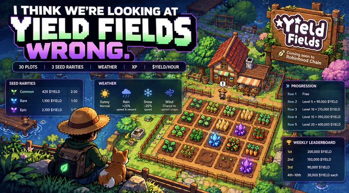 Pixel art promotional image for a game called 'Yield Fields' featuring a farming scene with crops, a farmer character, and a cat, with text 'I THINK WE'RE LOOKING AT YIELD FIELDS WRONG' and details about seed rarities, weather, and a $YIELD token coming to RollHood Chain.