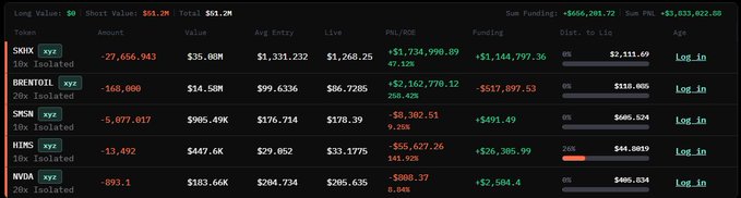 A cryptocurrency portfolio tracking dashboard displaying token positions including $KOK, $BRENTOIL, $SMSN, $AIMS, and $NVDA, with long and short values, P&L, and live prices.